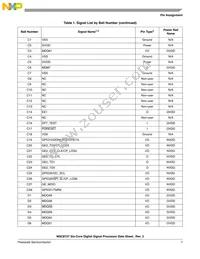 MSC8157TAG1000A Datasheet Page 7