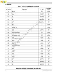 MSC8157TAG1000A Datasheet Page 8