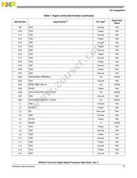 MSC8157TAG1000A Datasheet Page 13