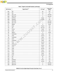 MSC8157TAG1000A Datasheet Page 15