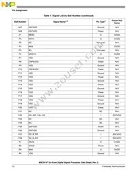 MSC8157TAG1000A Datasheet Page 16