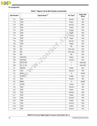 MSC8157TAG1000A Datasheet Page 18