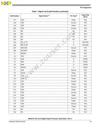 MSC8157TAG1000A Datasheet Page 19