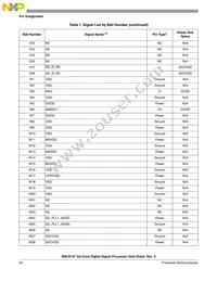 MSC8157TAG1000A Datasheet Page 20