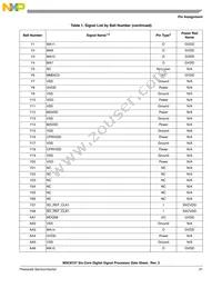 MSC8157TAG1000A Datasheet Page 21