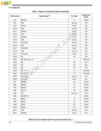 MSC8157TAG1000A Datasheet Page 22