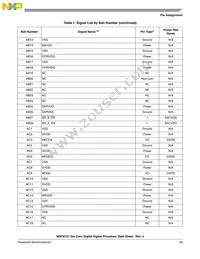 MSC8157TAG1000A Datasheet Page 23