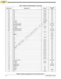 MSC8251TAG1000B Datasheet Page 14