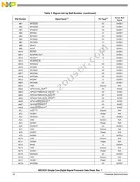 MSC8251TAG1000B Datasheet Page 18