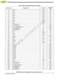 MSC8252TAG1000B Datasheet Page 17