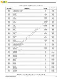 MSC8252TAG1000B Datasheet Page 21