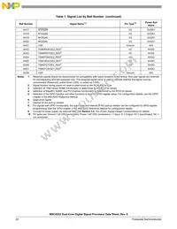 MSC8252TAG1000B Datasheet Page 22