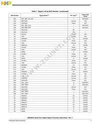 MSC8254TAG1000B Datasheet Page 7