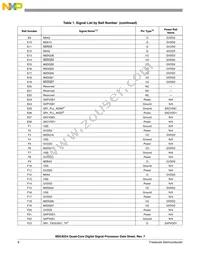 MSC8254TAG1000B Datasheet Page 8