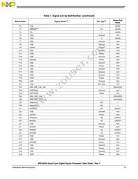 MSC8254TAG1000B Datasheet Page 15