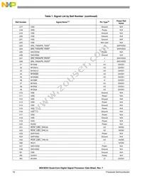 MSC8254TAG1000B Datasheet Page 16