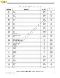 MSC8254TAG1000B Datasheet Page 17