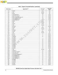 MSC8254TAG1000B Datasheet Page 18