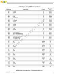 MSC8254TAG1000B Datasheet Page 19