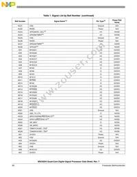 MSC8254TAG1000B Datasheet Page 20