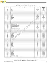 MSC8254TAG1000B Datasheet Page 21