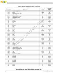 MSC8254TAG1000B Datasheet Page 22