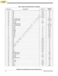 MSC8256TVT800B Datasheet Page 16