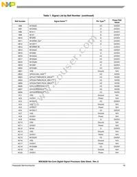 MSC8256TVT800B Datasheet Page 19