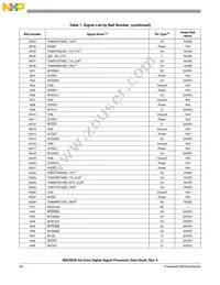 MSC8256TVT800B Datasheet Page 22