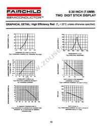 MSD399C Datasheet Page 6