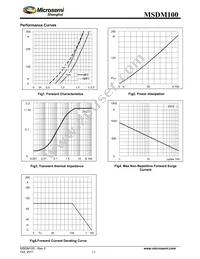 MSDM100-18 Datasheet Page 2