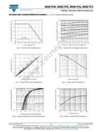 MSE1PGHM3/89A Datasheet Page 3