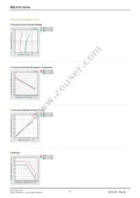 MSL0101RGBW1 Datasheet Page 2