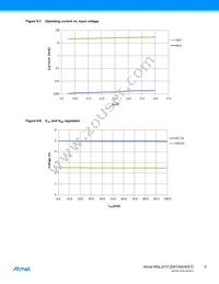 MSL2010-IN Datasheet Page 9