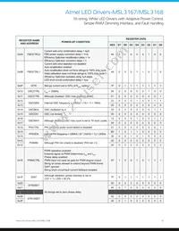 MSL3168GU-R Datasheet Page 15