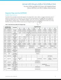 MSL4164BT-R Datasheet Page 19