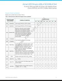 MSL4164BT-R Datasheet Page 21