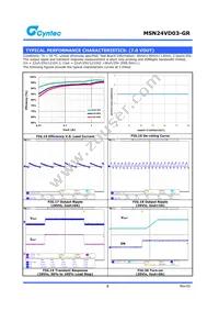 MSN24VD03-GR Datasheet Page 8