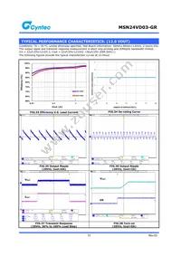 MSN24VD03-GR Datasheet Page 11