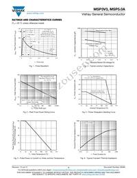 MSP3V3-E3/89A Datasheet Page 3