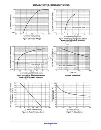 MSQA6V1W5T2 Datasheet Page 5