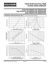 MSQC6910W Datasheet Page 6