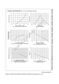 MSQC6912C Datasheet Page 4