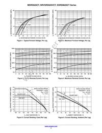 MSRD620CT Datasheet Page 3