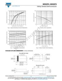 MSS2P3HM3/89A Datasheet Page 3