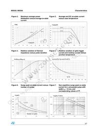 MSS50-1200 Datasheet Page 3