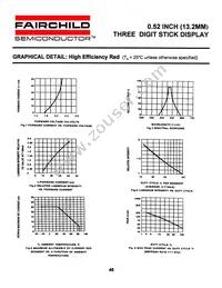 MST5960C Datasheet Page 6