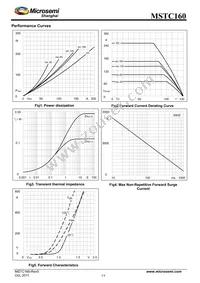 MSTC160-16 Datasheet Page 3