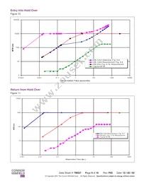 MSTM-S3-TR-19.44M Datasheet Page 9