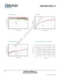 MSWSE-050-17 Datasheet Page 2